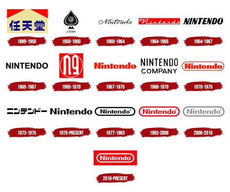 Nintendo Logo, symbol, meaning, history, PNG, brand