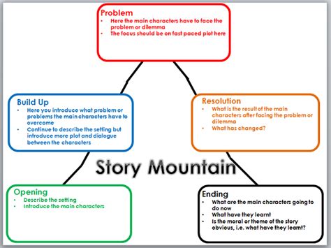 Story Mountain | Teaching Resources