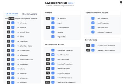 Chart Of Keyboard Shortcuts
