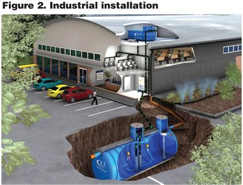 Rainwater Harvesting and Stormwater Collection - WCP Online