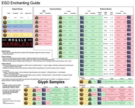 The Elder Scrolls Online Crafting Quick Reference Guides - Gameranx