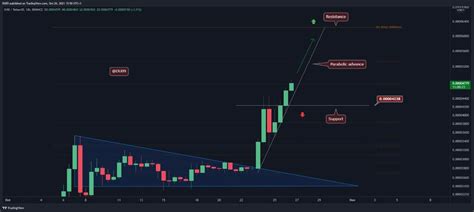 shiba inu coin stock chart - Doreatha Gilchrist