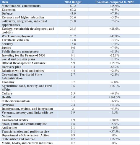 Brief: The 2023 French Budget - by Julien Hoez