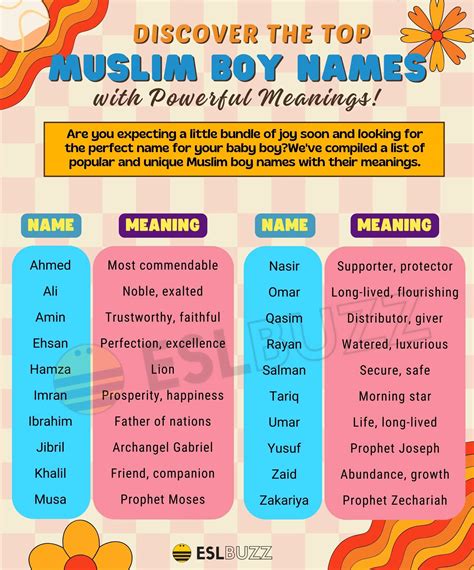 Exploring The Rich Heritage Of Indian Boy Names: Meanings,, 47% OFF