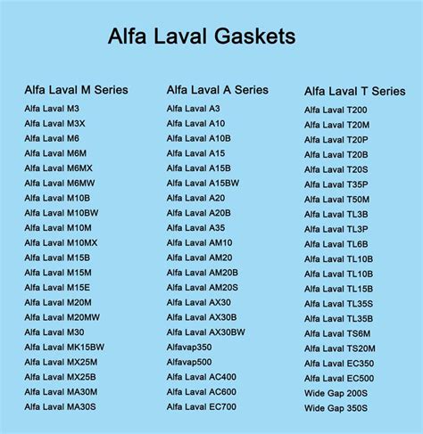 China Alfa Laval Plate Heat Exchanger Models Manufacturers & Suppliers ...