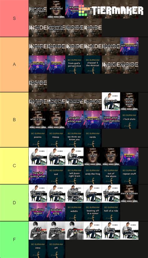 all bo burnham songs Tier List (Community Rankings) - TierMaker