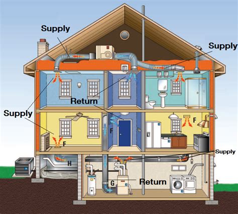 [DIAGRAM] Home Hvac Systems Diagrams - MYDIAGRAM.ONLINE