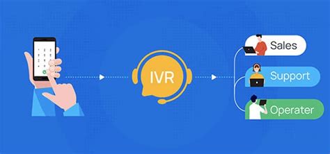 What are IVR Systems & Best AI Voice Generator for IVR