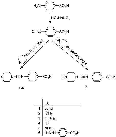 Molecules | Free Full-Text | Diazoamino Coupling of a 4-Sulfobenzenediazonium Salt with Some ...