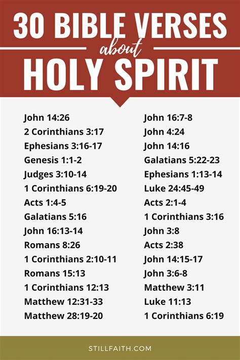 203 Bible Verses about the Holy Spirit (KJV) | StillFaith.com