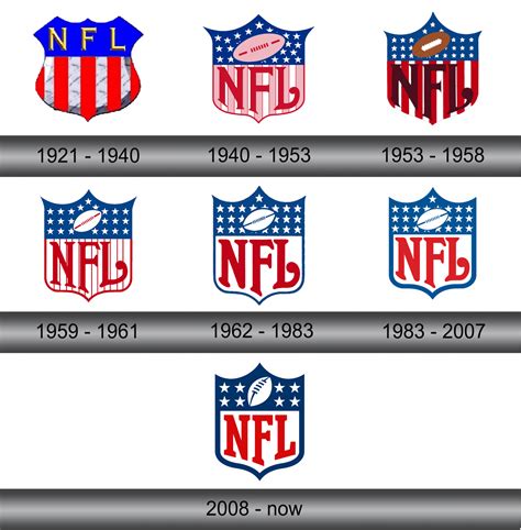 NFL Logo and symbol, meaning, history, sign.