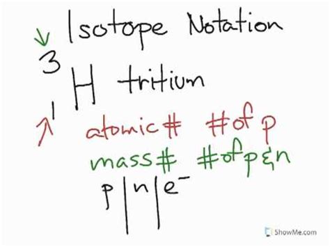 Isotope notation: first example - YouTube