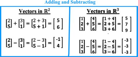 Linear Algebra Examples