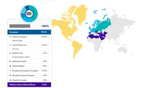 How to Use 23andMe Like an Expert - Who are You Made Of?