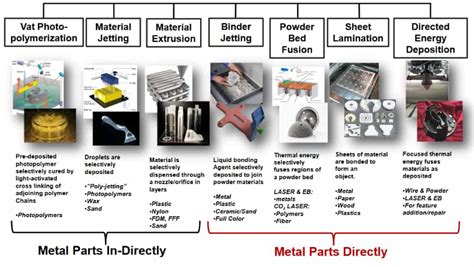 Additive Vs Subtractive Manufacturing: What Are the Differences