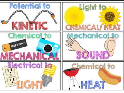 Energy types and transfers - Physics GCSE | Teaching Resources