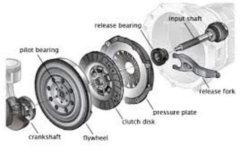 Flywheel Repair and Replacement Services and Cost in Edinburg Mission ...