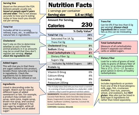 Just the Facts, Ma'am—Understanding Food Labels - Trimazing