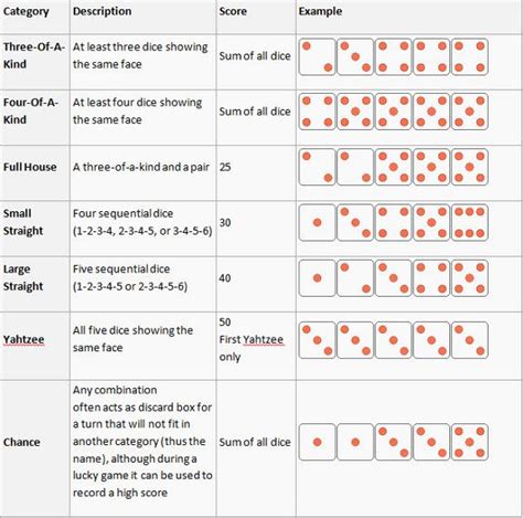 Yahtzee Rules | Yahtzee rules, Yahtzee, Rules