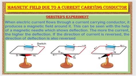 Magnetic Effects of Electric Current (Lecture 1) part 1 - YouTube