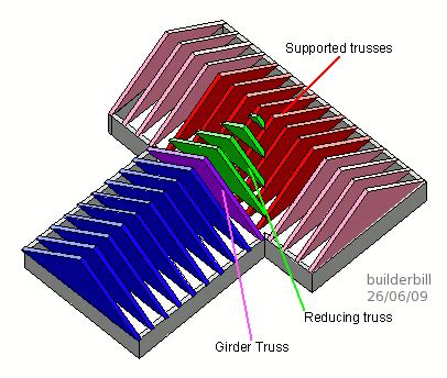 girder truss - Google Search | BUILDING PARTS | Pinterest