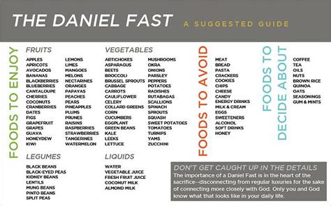 Ignite Fast Day 3: Normal/Daniel Fast