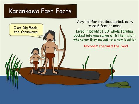 The Karankawa I’m your host! Kicking Bird!. - ppt download