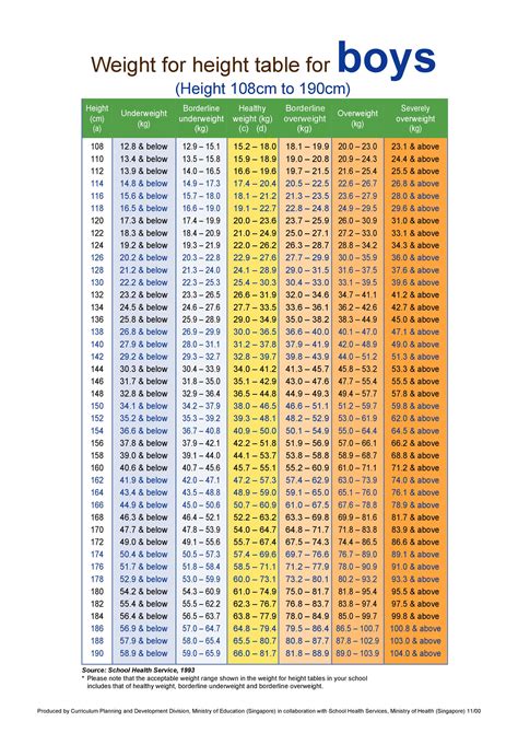 Ideal Body Weight Chart In Kg