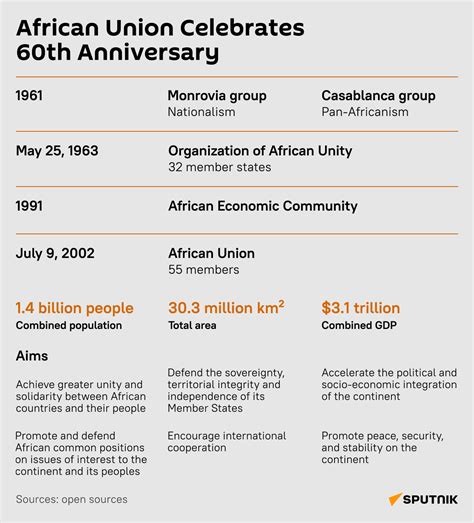 Africa Day 2023: Celebrating African Union's Anniversary