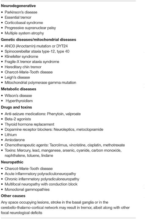 What Causes Chin To Quiver