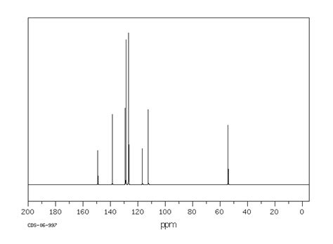 N,N-DIBENZYLANILINE(91-73-6) IR Spectrum