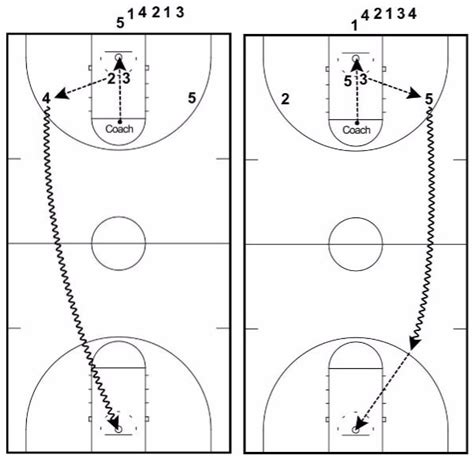 7 Rebounding Drills for Basketball (Dominate the Rebounding Battle)