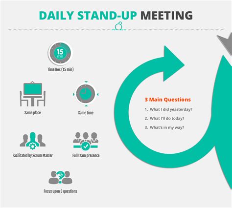 Daily Stand-up | Scrum Guide | QuickScrum