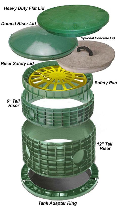 11 Risers & Covers ideas | septic tank, septic tank covers, yard ...