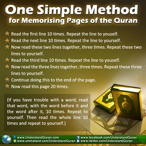 Quran Memorization For Kids | Kids Matttroy