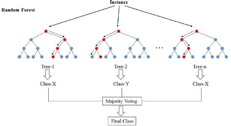 Machine Learning - Supervisé - Correction | Kaggle