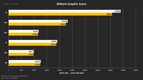 Se muestra la NVIDIA GeForce RTX 3080 Ti (20GB) en GPU-Z y 3DMark