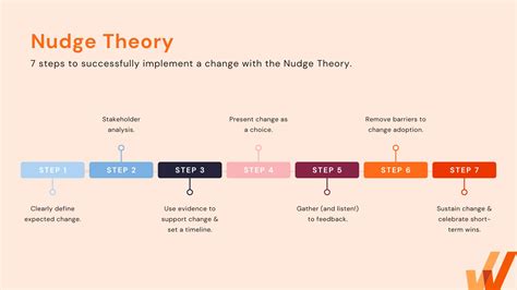 What Is Nudge Theory? How to Apply It in the Workplace - Whatfix