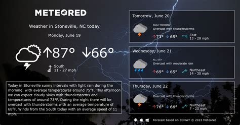 Stoneville, NC Weather 14 days - Meteored