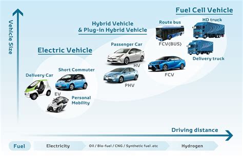 Inheriting hybrid technologies | Toyota Motor Corporation Official ...