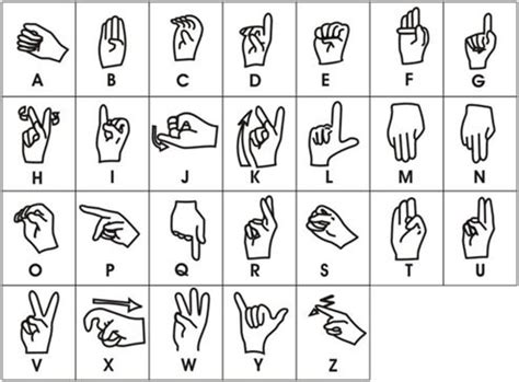 The Manual Alphabet LIBRAS Brazilian Sign Language O Alfabeto Manual ...