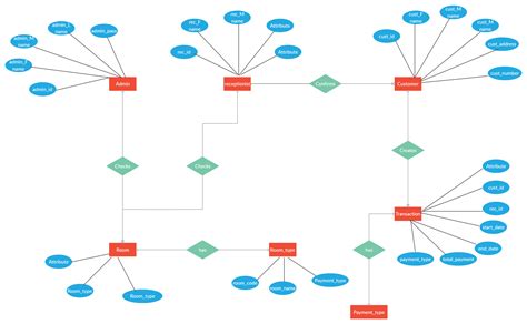 E R Diagram For Hotel Management System Entity Relationship Diagram | Images and Photos finder