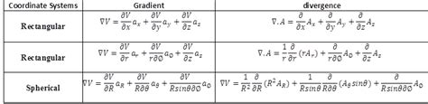 Electromagnetic Theory Formula Sheet ~ TipsNTricks