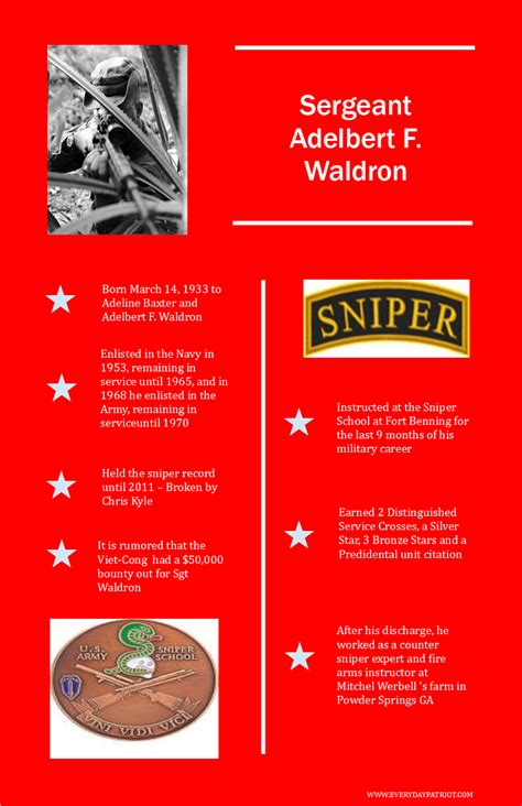 A Soldier's Story: Sergeant Adelbert Waldron