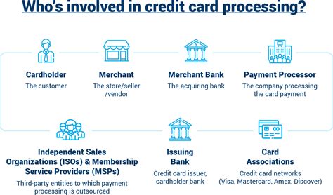 Everything You Need to Know About Tiered Pricing for Credit Card Processing