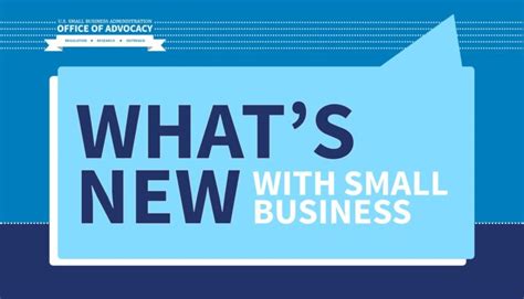 Frequently Asked Questions About Small Business, 2023 – Office of Advocacy