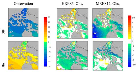 Atmosphere | Free Full-Text | Simulating Canadian Arctic Climate at ...