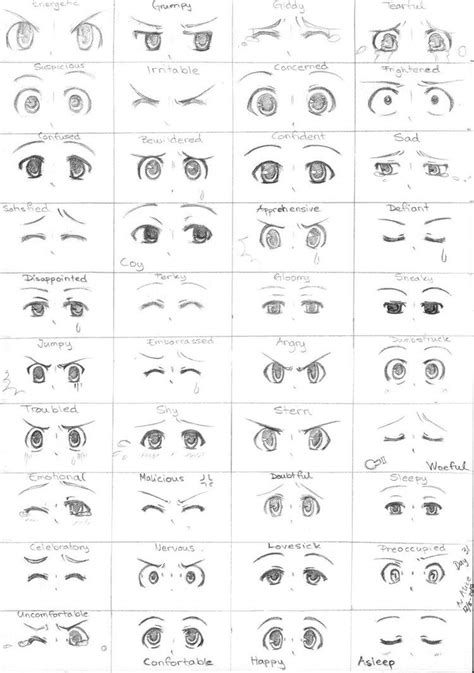 Different styles of anime/chibi eyes | Anime drawings tutorials, Manga eyes, Eye expressions