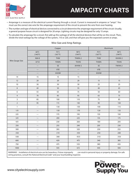 Wire Ampacity Chart Orders Online | americanprime.com.br