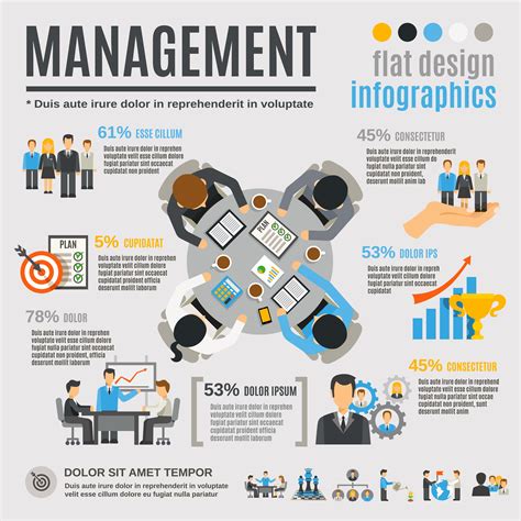 10 Project Management Best Practices Infographic